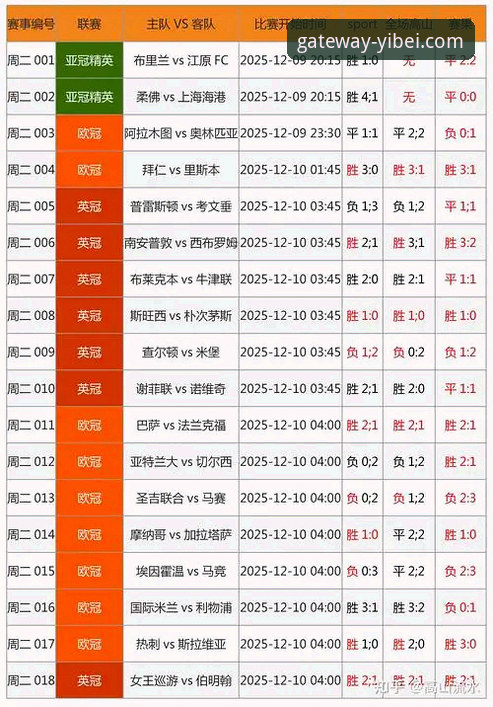 三年老用户亲测：易贝体育平台登录与竞彩实战经验全解析